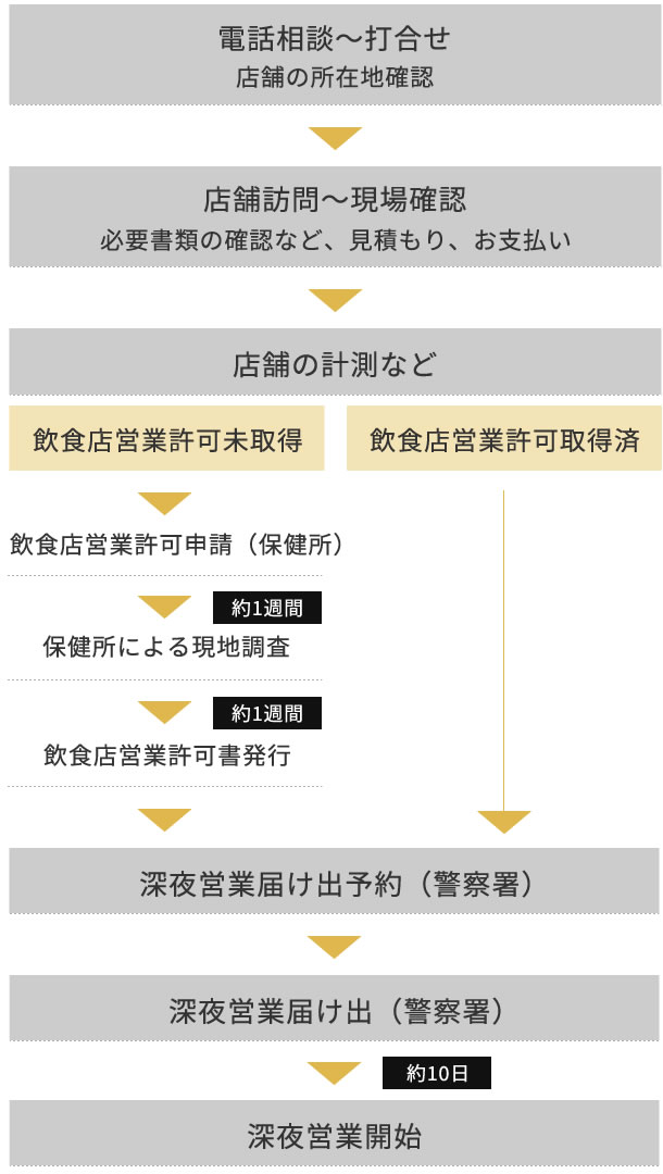 デリヘル・風俗】予約1時間前の確認電話が必要な理由｜アンダーナビ風俗紀行