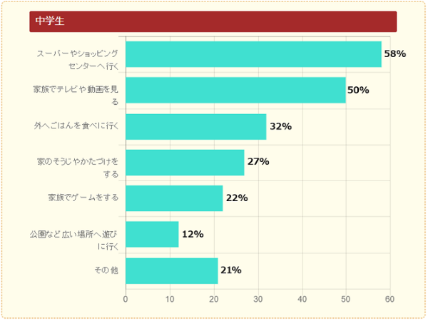 30代独身男性の休日の過ごし方8選【つまらない日常を変える】 | じんさんブログ