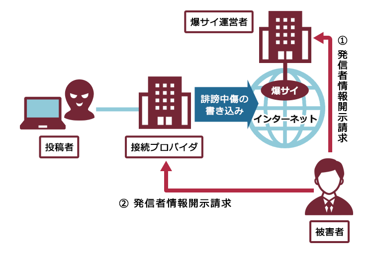 ようこそ上福岡歴史民俗資料館へ／ふじみ野市