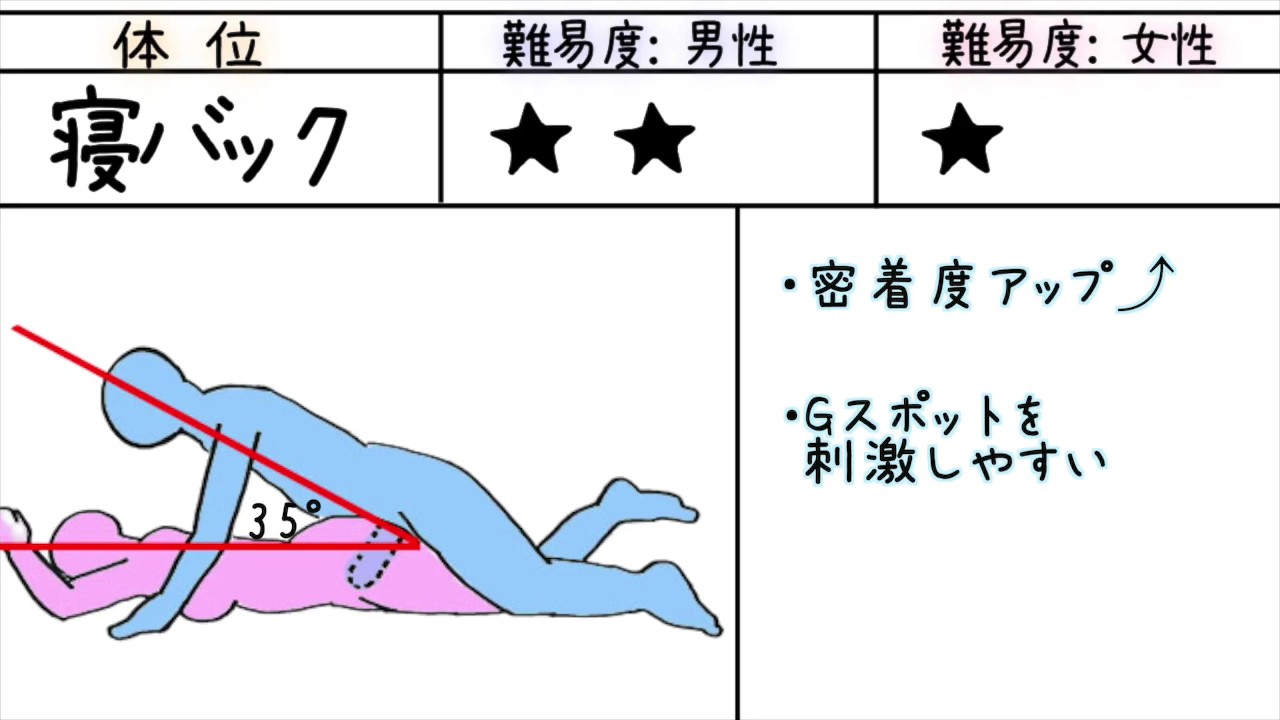 セックス体位完全マニュアル　初心者向けの基本の体位