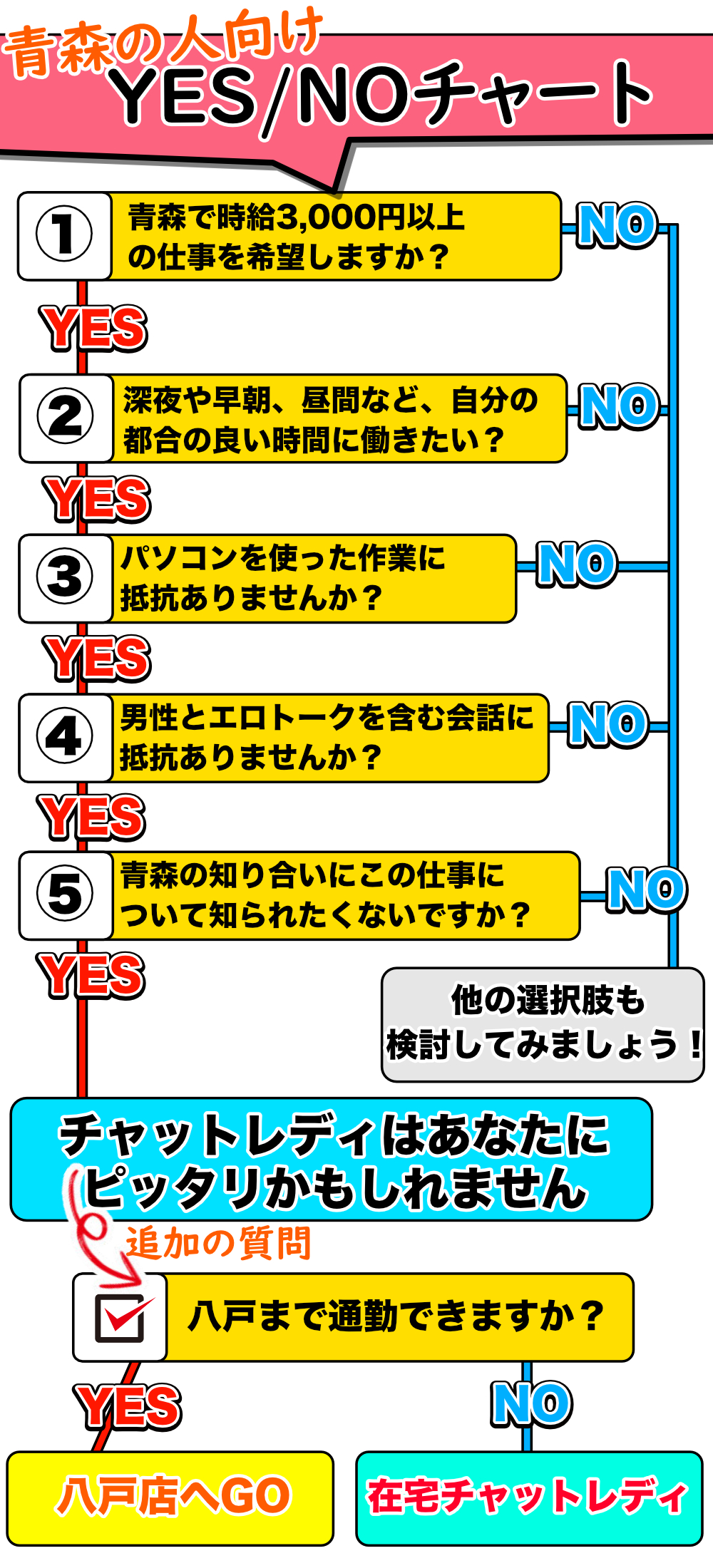 青森県の性病対策あり風俗求人【はじめての風俗アルバイト（はじ風）】