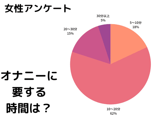 平均的オナニー回数と理想的なオナニー頻度３選【メリット】 | セクテクサイト