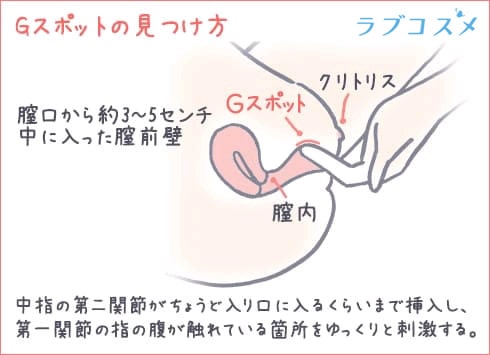 【完全版】女性が最も感じやすい性感帯の刺激方法３選