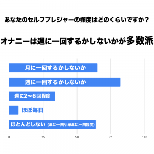 アンケート大公開】女性のオナニー実態 577人が回答