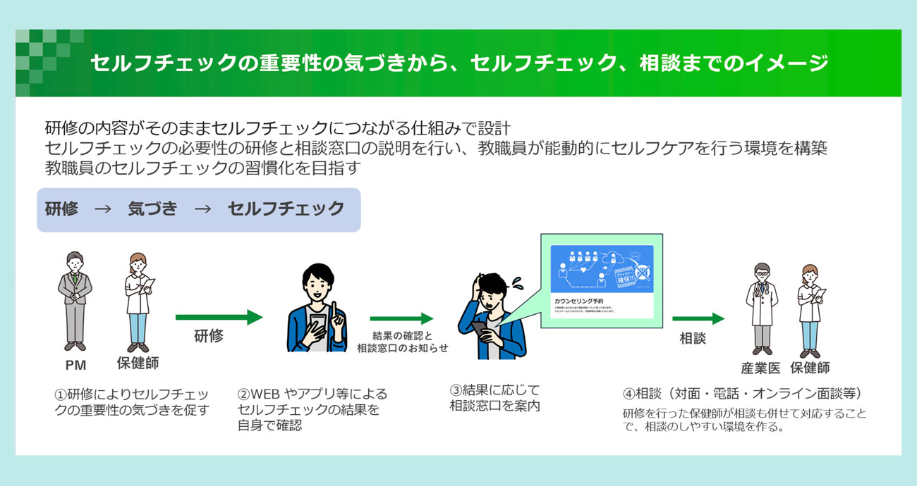 千葉市保健所／ホームメイト