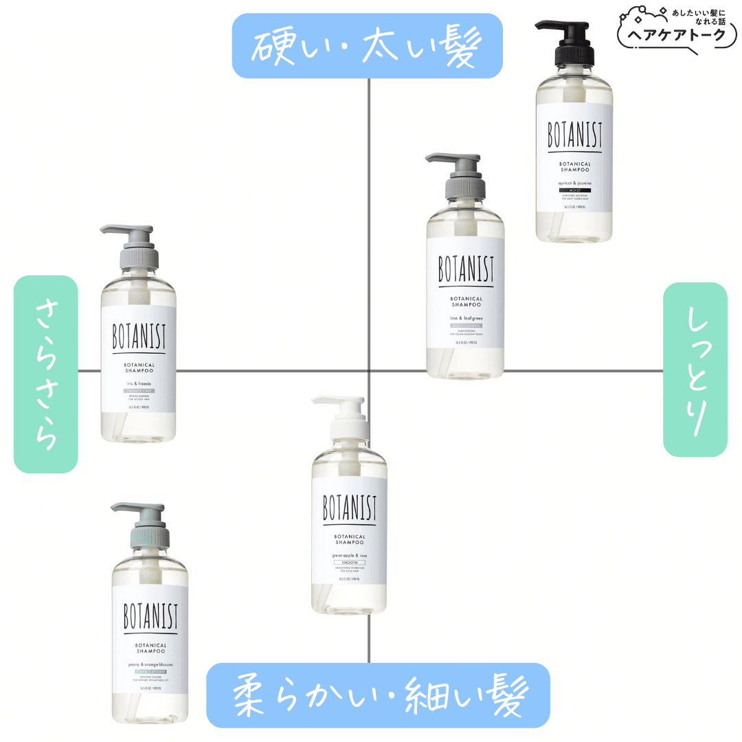 シャンプー BOTANIST ボタニスト ボタニカルシャンプー ヘアケア