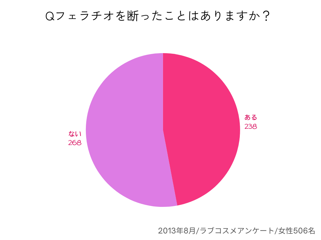 誰がフェラしているかクイズ!? フェラマニアにたまらない音声作品が最高でした -