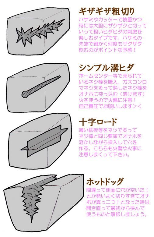 簡単！はやい！安い！自作オナホール作り方