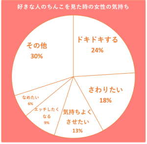 ゲイではないがペニスが好き」というオトコたち - メンズサイゾー