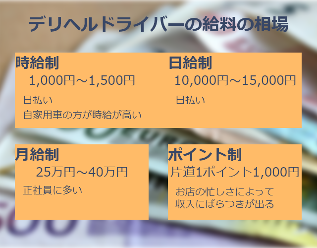 中洲の送迎ドライバー風俗の内勤求人一覧（男性向け）｜口コミ風俗情報局