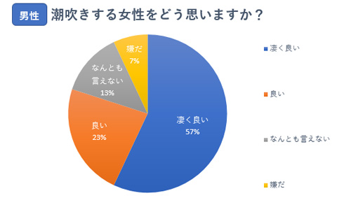 画像アリ】どんな女性でも絶対に潮を吹かせる方法を教えてやる | オモコロ