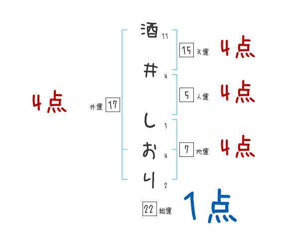 写真特集】高校バスケ小橋川杯 女子・西原が全勝Ｖ 男子・美来工科が頂点 -