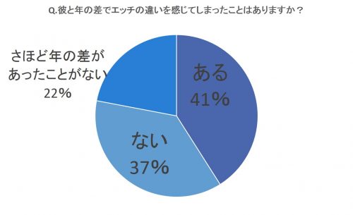 Amazon.co.jp: 彼氏と彼女の不都合なセックスのこと! [レンタル落ち] :