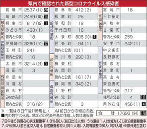 群馬県のニュース：朝日新聞デジタル