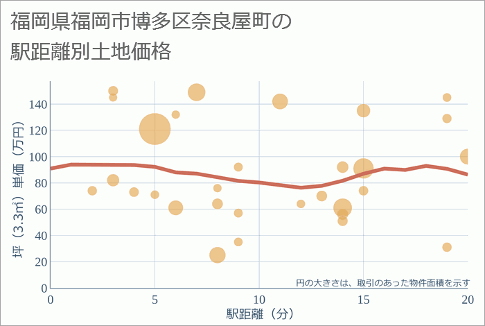 奈良屋町ビル(仮称) 福岡市博多区奈良屋町9-17｜物件詳細｜福岡の賃貸事務所・貸オフィスは【オフィスバンク】