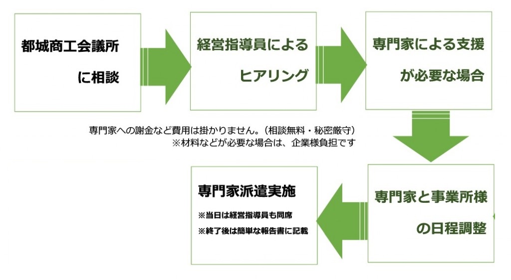 都之城とは～都城を守りきった名将「北郷忠相」 | お城解説「日本全国」1300情報【城旅人】