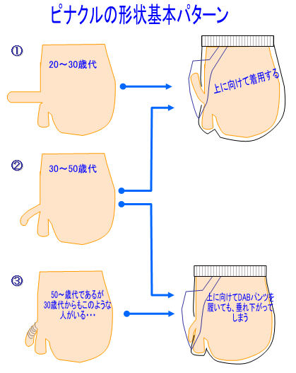 今はくだらなく夢精するひふみとか描いて楽しくやってますけどやっぱ月末には.. | まみぞ