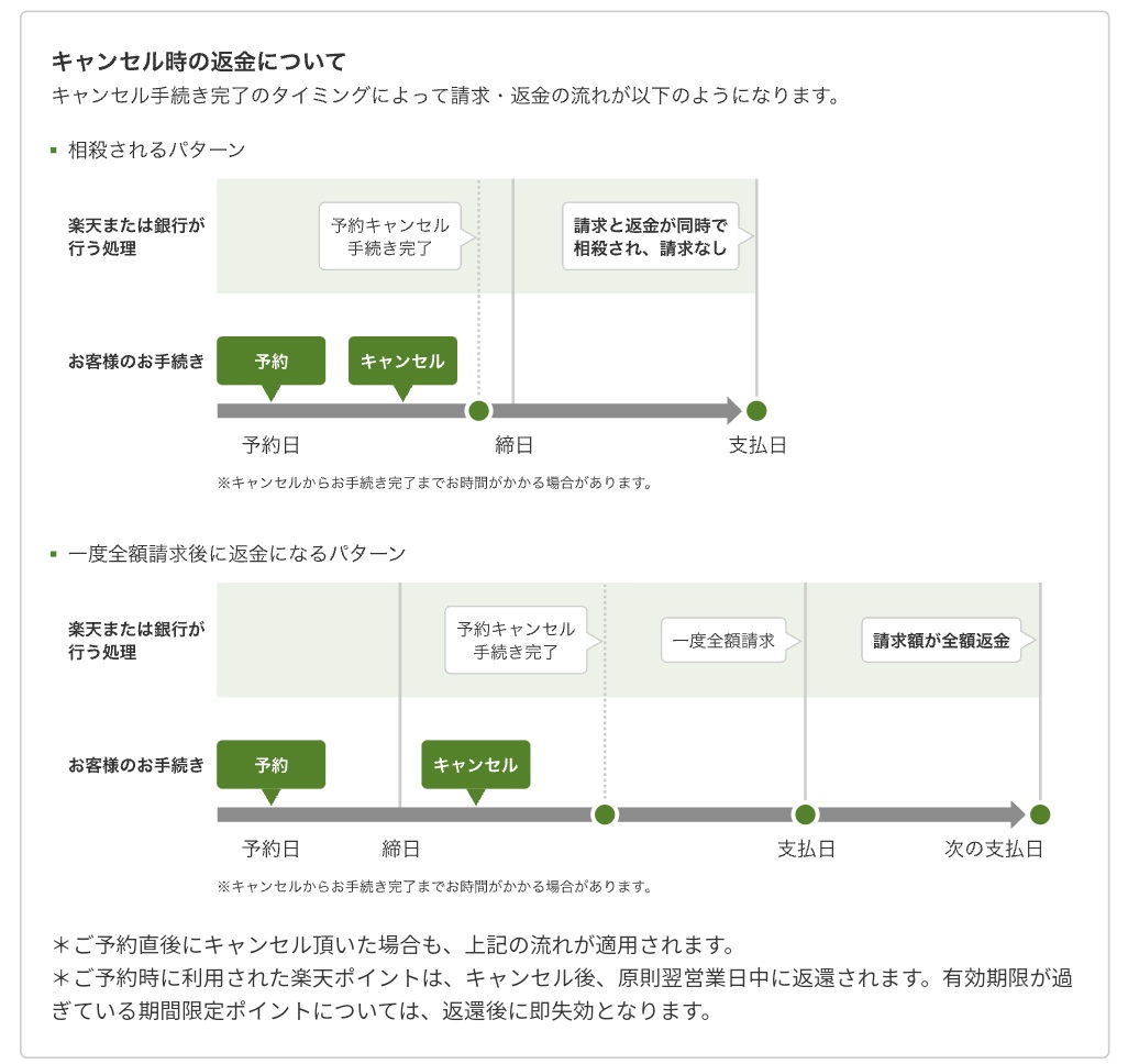 予約キャンセルの理由とは？予約キャンセル料と法律、キャンセル事情について | ChoiceRESERVE