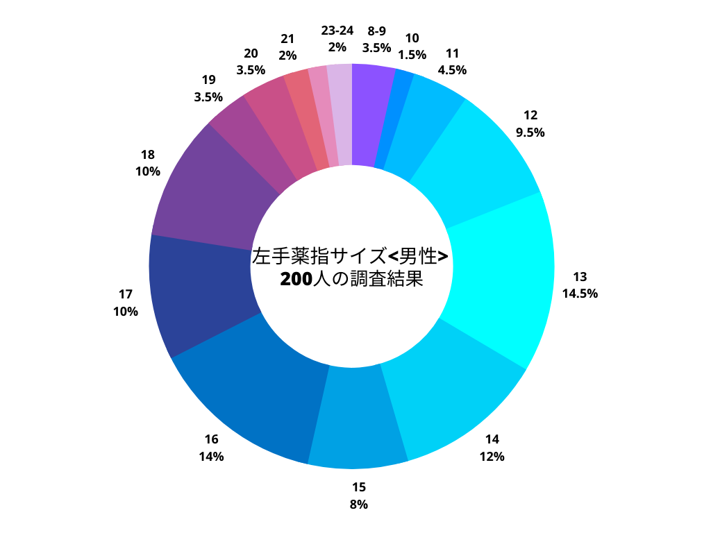 ZOZOMAT」の計測者数、100万人を突破！ 足の3D計測データから分析した、 日本全国の「平均足型」と「足の平均サイズ」を初公開！ -