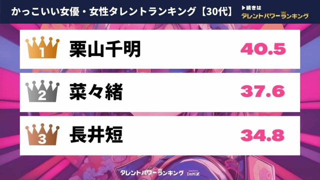 これぞ正統派美人！と思う30代女優ランキング｜ニフティニュース