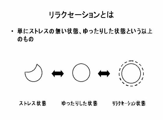 リラクセーション | ご相談の内容 |