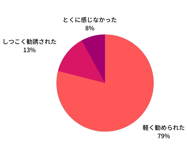 エステのしつこい勧誘の対処法4選！勧誘されやすい人の特徴とは？ | セルライトのススメ