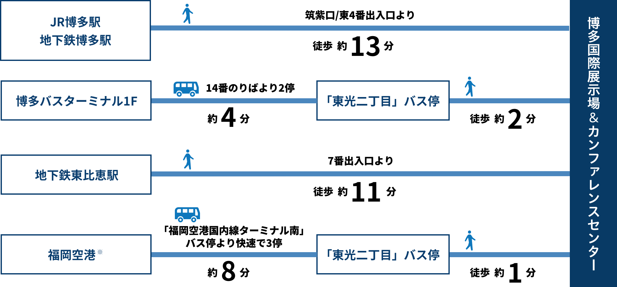 鉄板焼 恵比寿 -