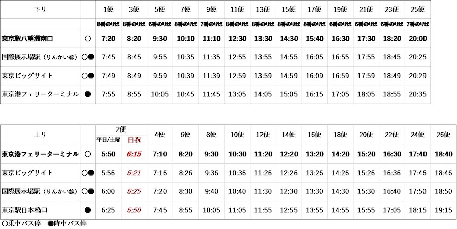 2022年4月30日「りんかい線・国際展示場駅～有明ガーデン～新木場駅」 - TRGA2