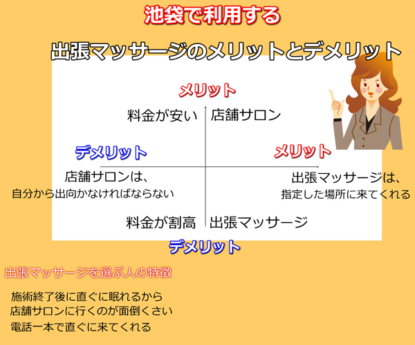 東京 池袋 イケメン男性セラピストの出張アロママッサージ