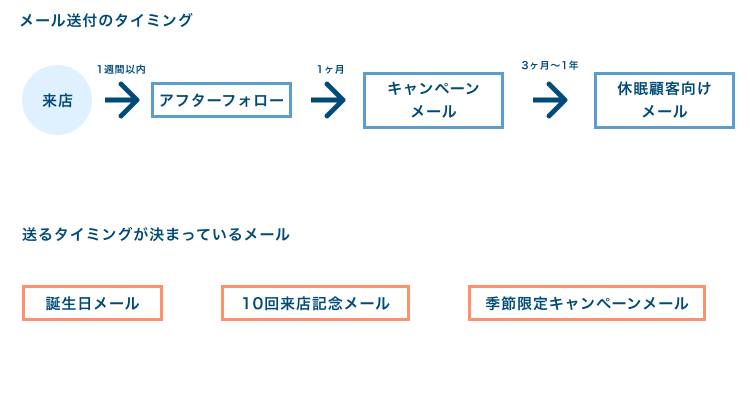 サロンはお客様へお礼状の一言で再来店される。例文付き。 | サロン集客と売上アップで稼ぐ教科書