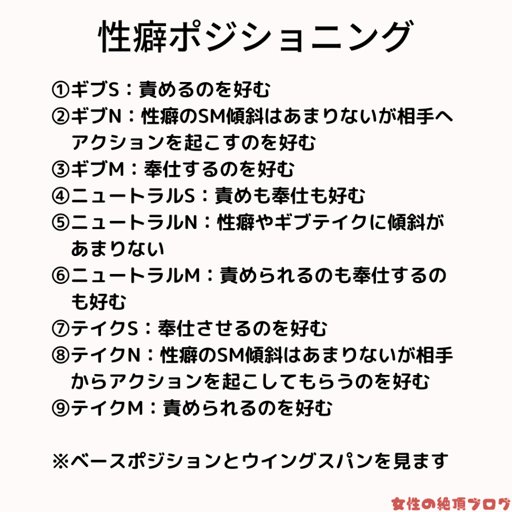 好きな女性キャラ1人晒すと性癖分かる 玖機丸さんにご依頼したSkebより。これで性癖がバレてしまうんです? 」こーらる🪸✨の漫画