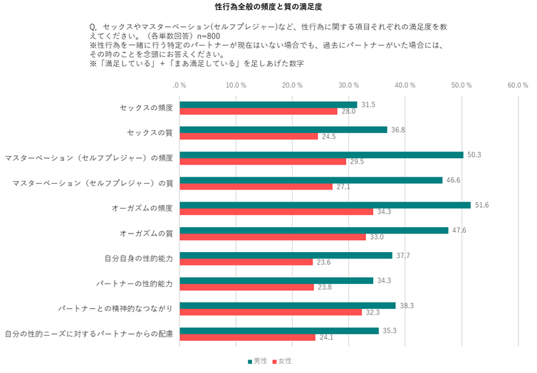 めちゃくちゃよかった…」男子のエッチ満足度を高める３つの反応♡ | ハウコレ