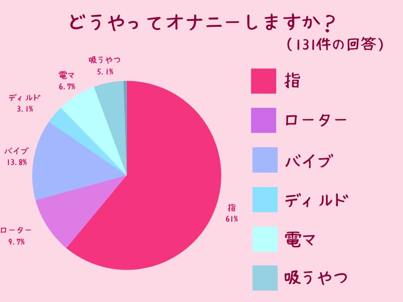 オナニーをもっと気持ちよくするための３つの方法と注意点| PHC Ladies