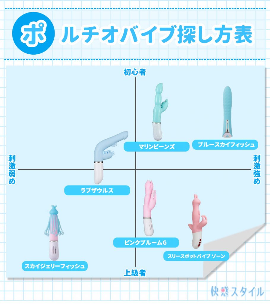 ポルチオとは？位置や開発方法、ポルチオセックスのやり方- 夜の保健室