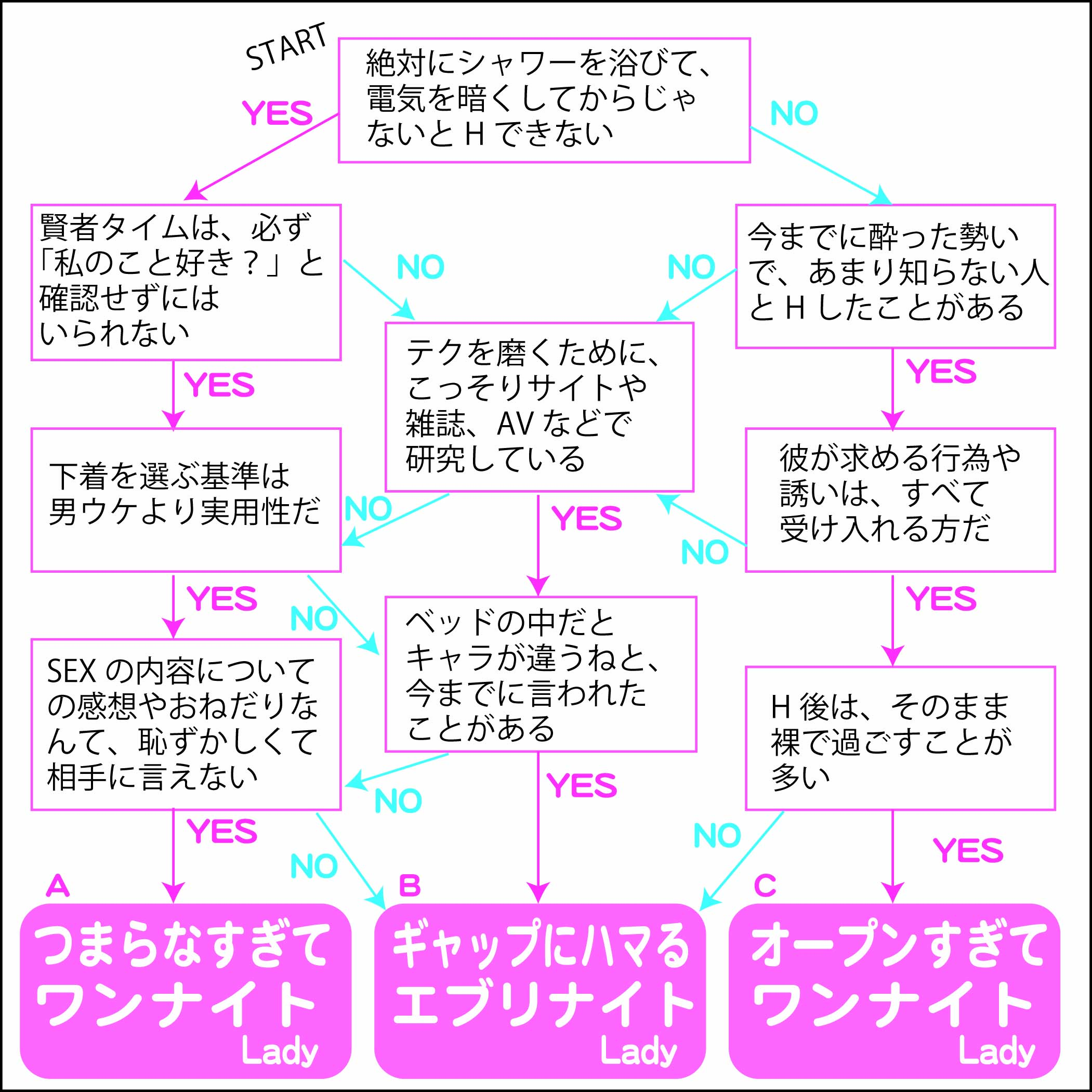 楽天Kobo電子書籍ストア: イケオジ教師の悪い溺愛癖～理性惑わすやらしいセックスに乱されて～3 - 藤倉レモン