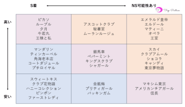 吉原ソープ「ティンカーベル」の口コミ・体験談まとめ｜女の子情報も徹底調査！ - 風俗の友