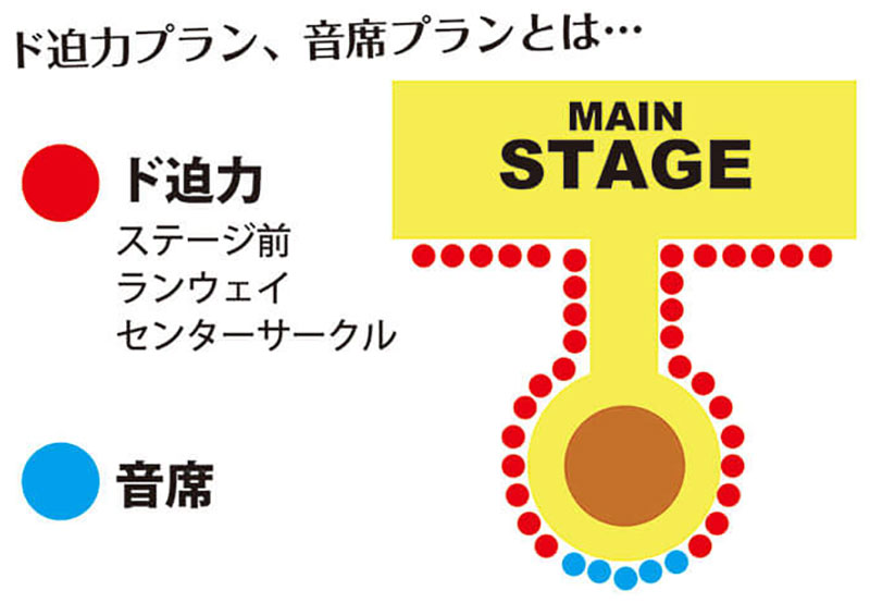 2回目からは推しプランを！ - バーレスク東京の口コミ