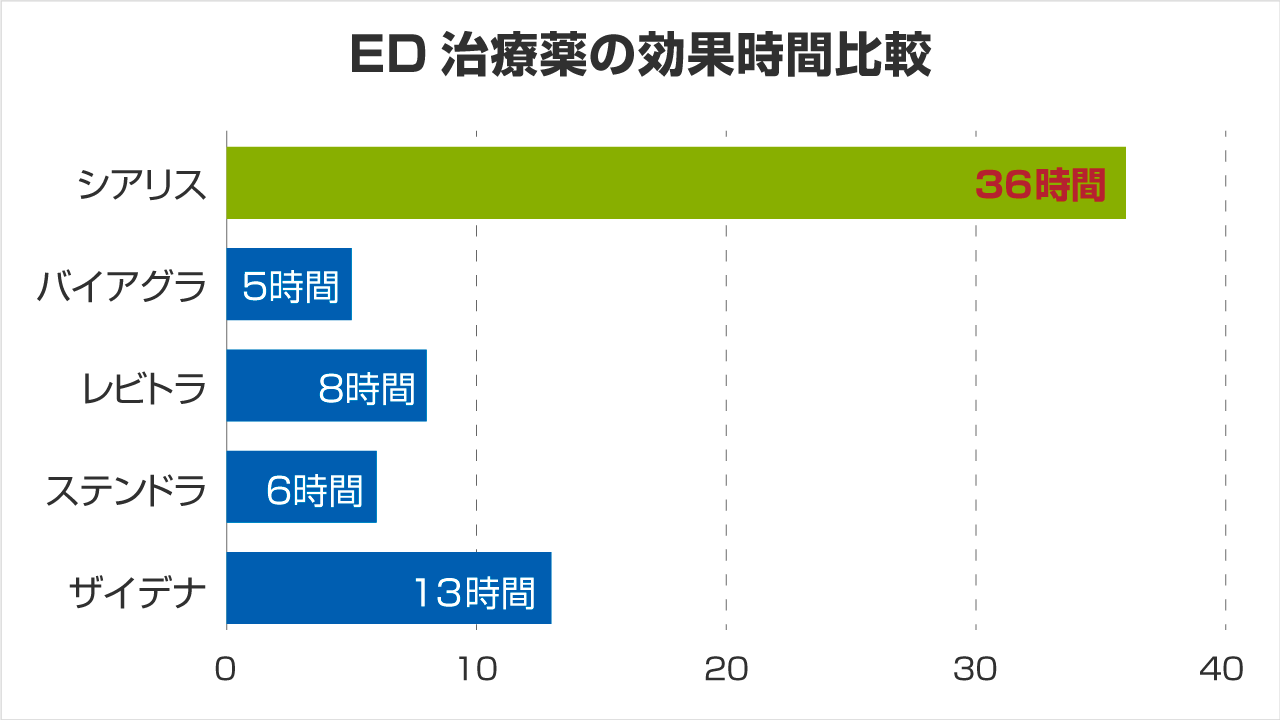 シアリスの処方と服用｜ED治療の札幌中央クリニック