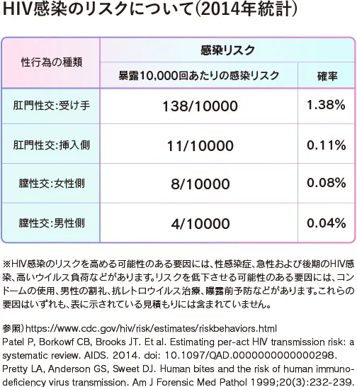 アナルの「ケア」ちゃんとしてる？意外と知らないセックス後のケア