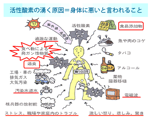 精液、精子に血が混じる（血精液症） | 埼玉県大宮駅と東京都上野駅の泌尿器科