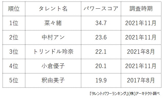 若槻千夏 20年前デビュー時のスカウトと原宿で遭遇し歓喜 ファン「見る目がありすぎる」― スポニチ Sponichi