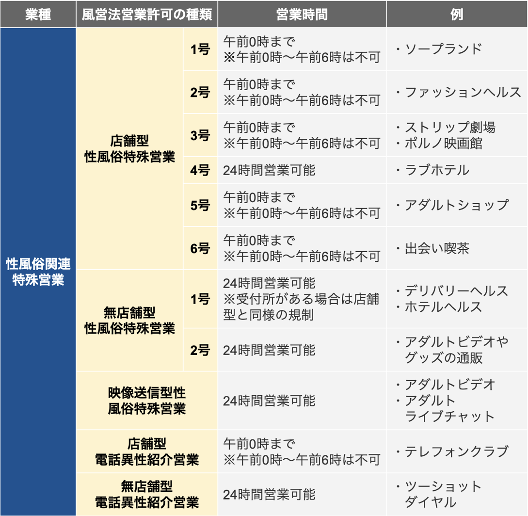 風俗で稼げる日・曜日・時間帯を徹底解説！お店が混む日を狙って働こう｜ココミル