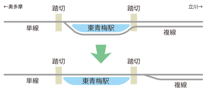 2nd-train 【JR東】中央線・青梅線で二階建てグリーン車の連結が開始の写真 TopicPhotoID:100294