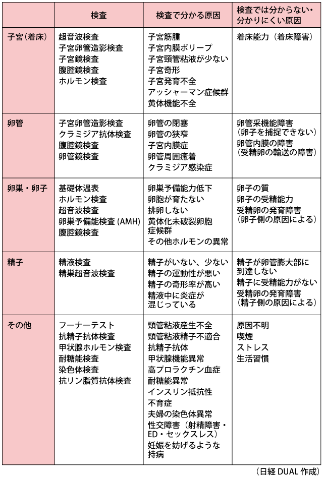 m3.com 電子書籍 | 病理と臨床