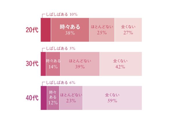 夜の営みの誘い方,女性から声をかける方法-公認心理師が解説