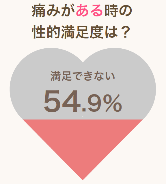 前戯が短い・長い男性の心理は？そもそも何分が普通？長くしてもらうテクニックも紹介 | WOLO