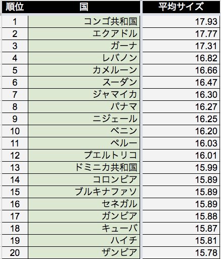 現役医師が解説】日本人のペニスサイズはアメリカ人よりデカかった！？ – メンズ形成外科 | 青山セレス&船橋中央クリニック