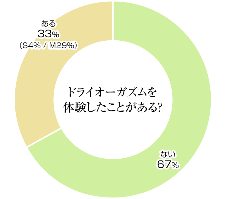 亀頭オーガズムとは？前立腺刺激だけじゃないドライオーガズムを味わう方法｜風じゃマガジン