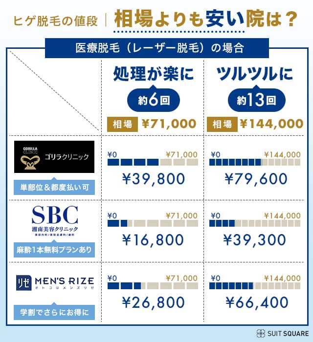 半田市メンズ脱毛サロン コーラスケイト | 男性の毛に関するお悩みに寄り添う情報を発信