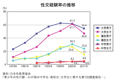 初体験は何を準備する？ セックスのやり方・楽しみ方も解説│医師監修 ｜ iro